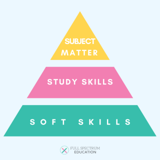 The Full Spectrum Triangle