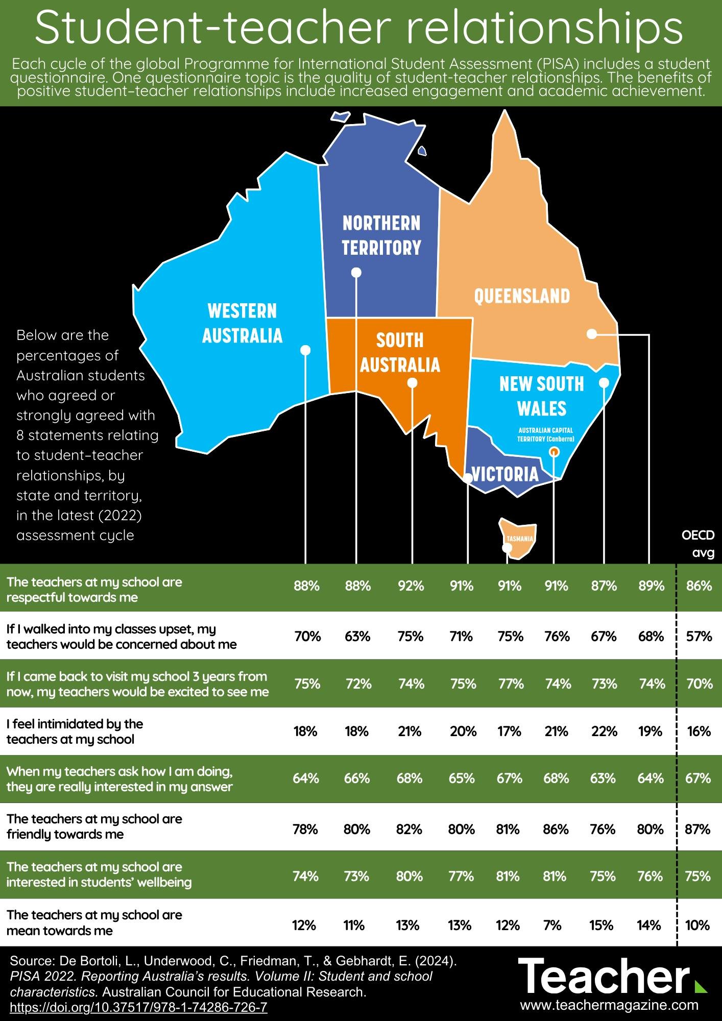 Student-teacher rapport matters