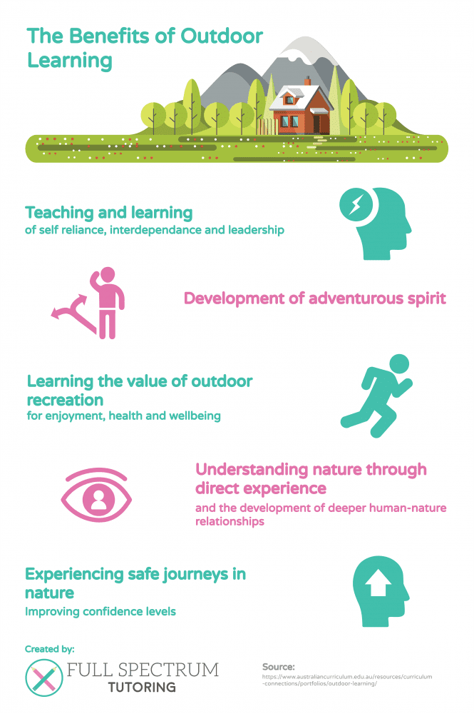 The Benefits of Outdoor Learning