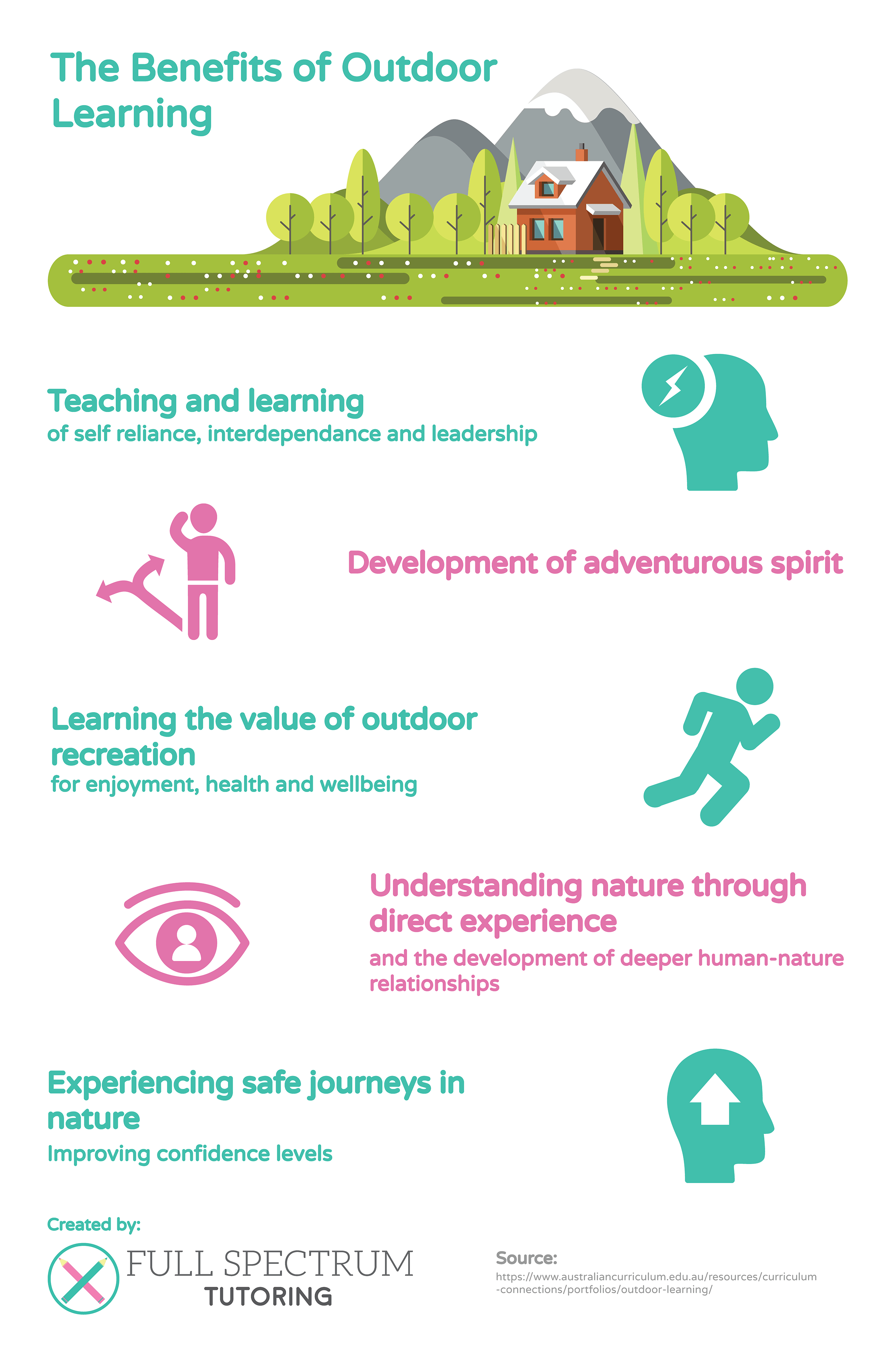 The Benefits Of Outdoor Learning