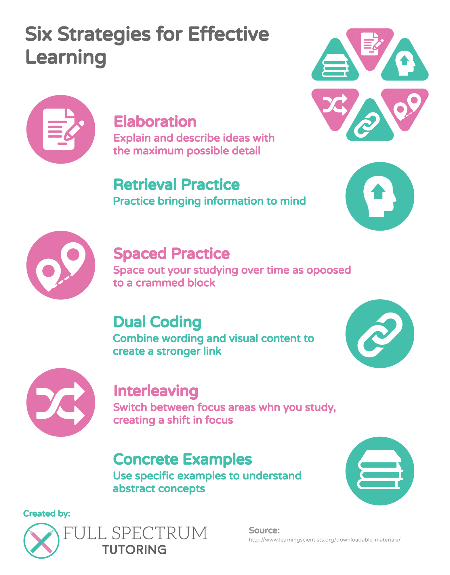 Full Spectrum Education - Six Strategies for Effective Learning